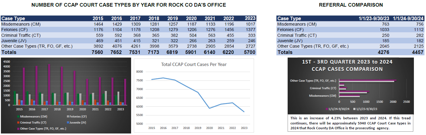 CCAP Court Case Types_09-30-2024